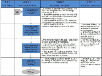 從發電機切換到市電操作流程_副本.jpg